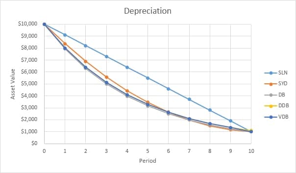 depreciation calculator mobile home