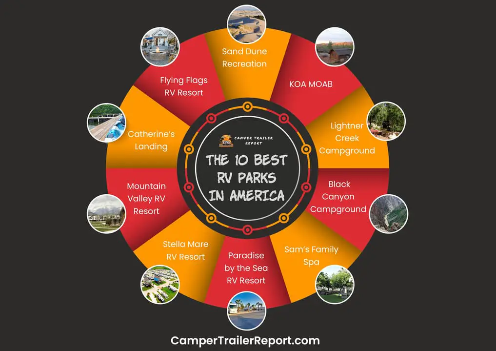 Top 10 Best RV Parks in America